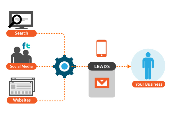 inbound_marketing