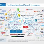 local_search_ecosystem